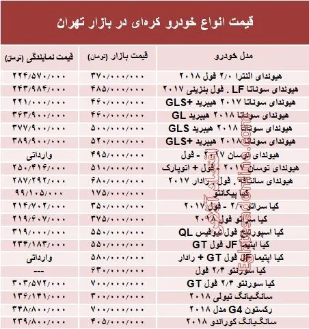 خودروهای کره‌ای در بازار تهران چند؟ + جدول