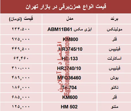 مظنه انواع همزن برقی در بازار تهران؟ +جدول