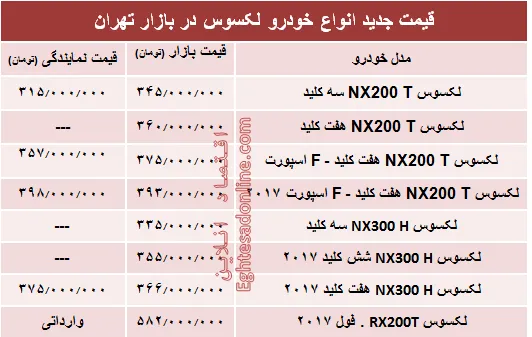 قیمت جدید انواع خودرو لکسوس در بازار تهران +جدول
