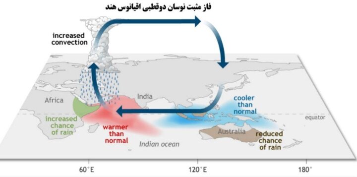 ال‌نینوی تاریخی در راه ایران / پاییز ۱۴۰۵ زیر باران می‌رود یا خشک می‌ماند؟