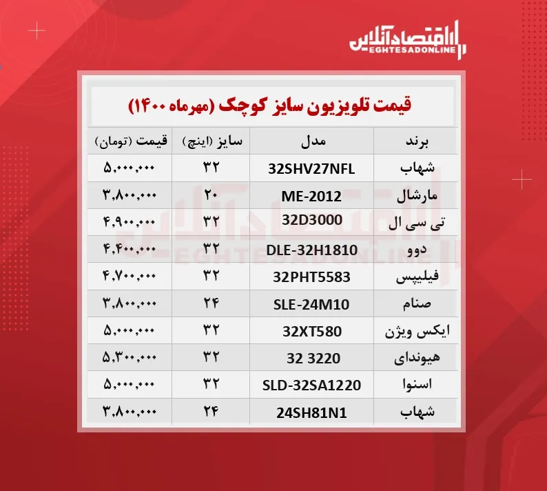قیمت تلویزیون سایز کوچک / ۱۲مهرماه