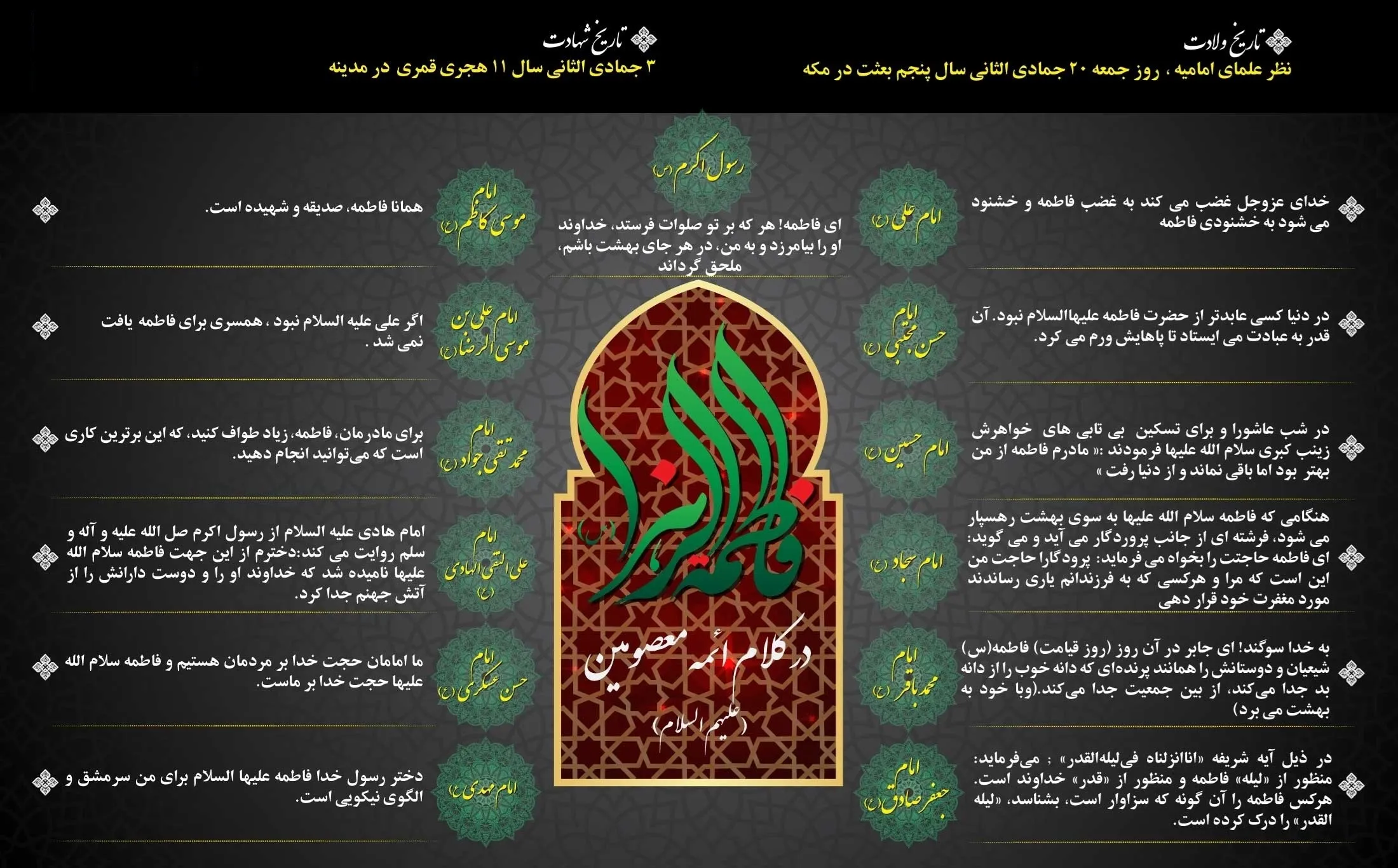 فاطمه الزهرا(س) در کلام ائمه معصومین(ع) +اینفوگرافیک