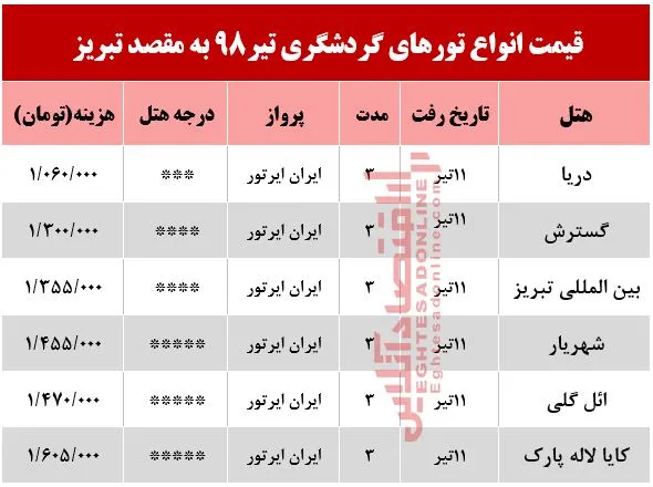 تور هوایی تبریز چند؟