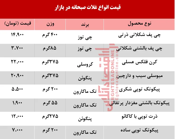 انواع غلات صبحانه در بازار چند؟ +جدول