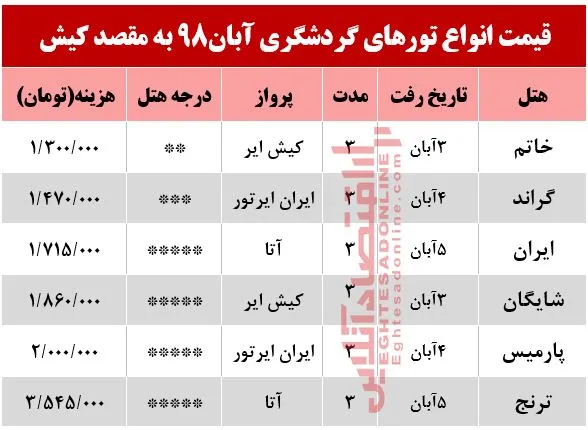 تور 3روزه کیش چند؟