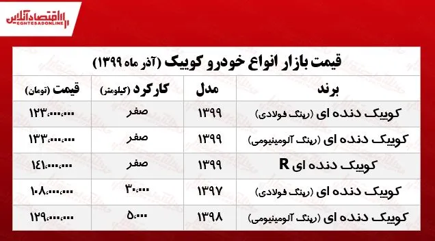 کوییک امروز چند معامله شد؟ +جدول