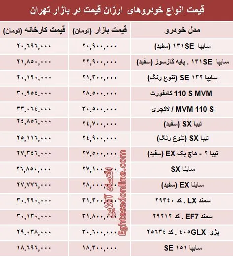 ساینا در بازار آزاد چند؟ +جدول