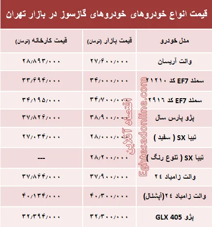 خودروهای گازسوز  بازار چند؟ +جدول