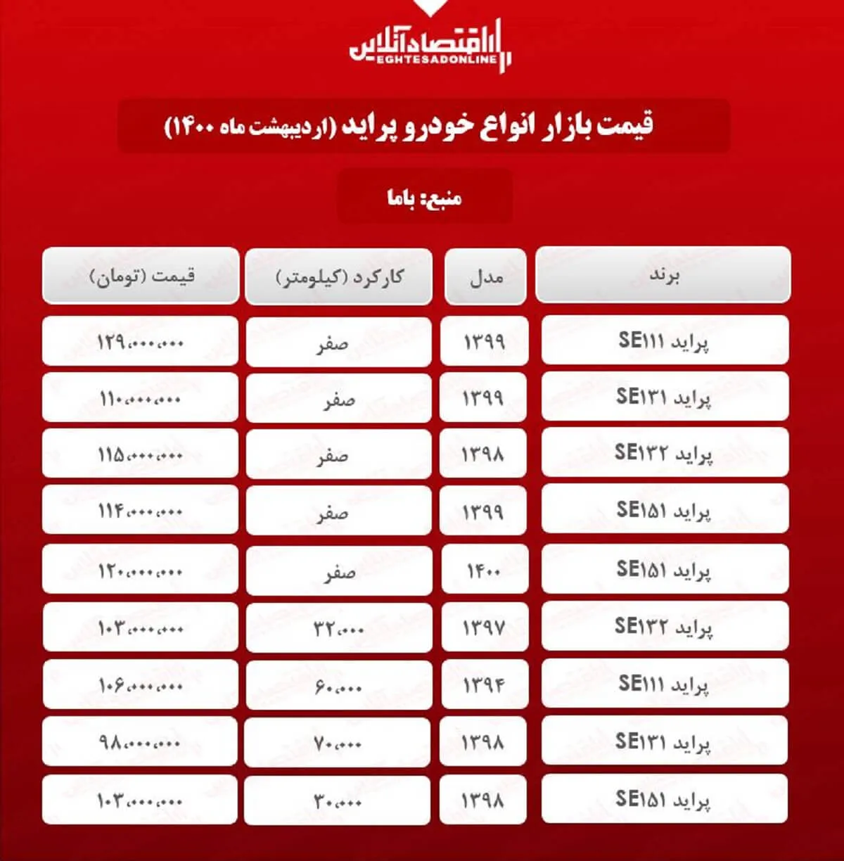 قیمت پراید امروز ۱۴۰۰/۲/۱۱