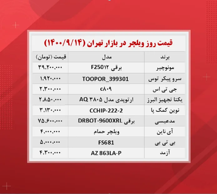 قیمت ویلچر (۱۴۰۰/۹/۱۴)