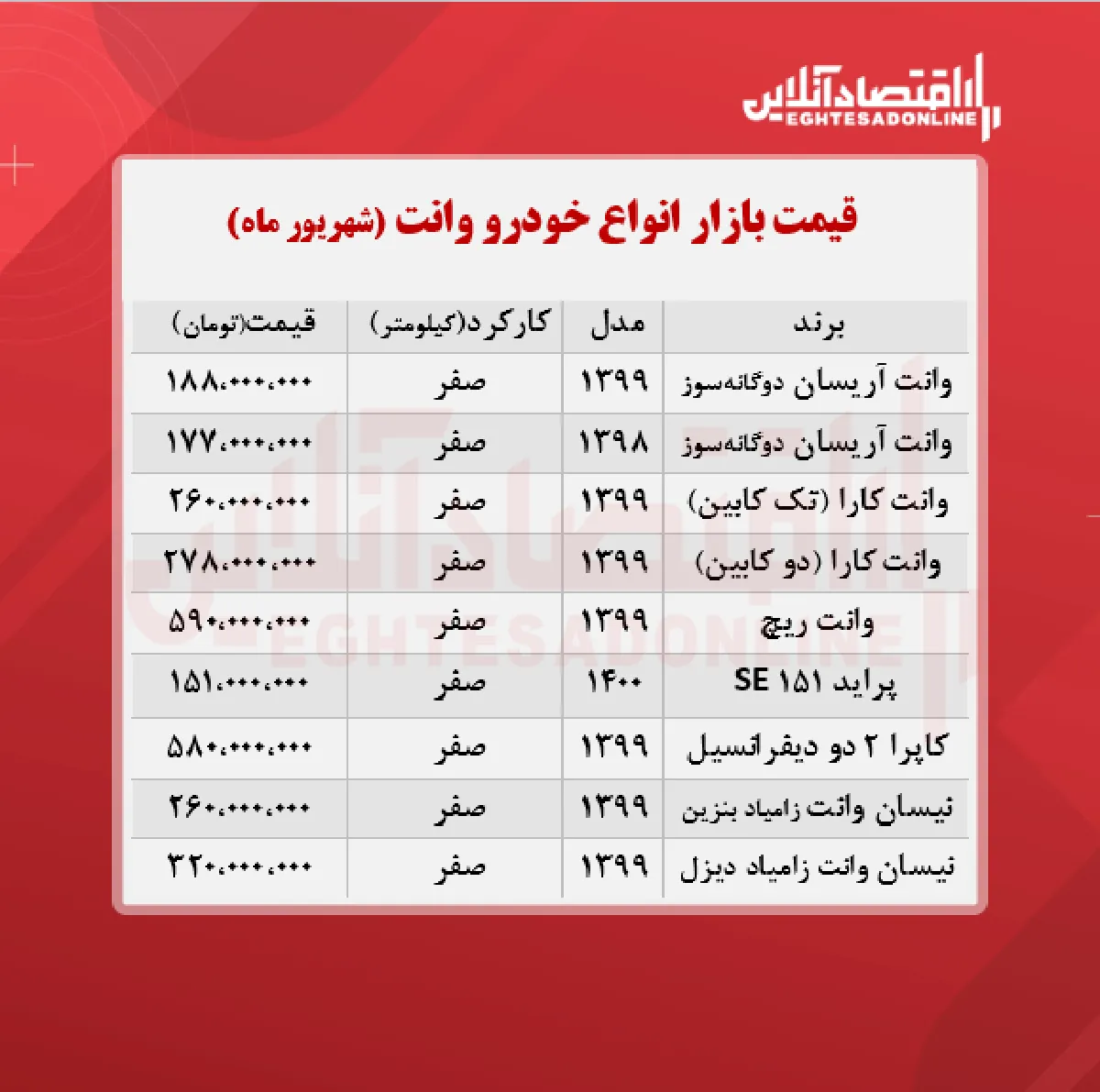 قیمت وانت در هفته چهارم شهریور + جدول
