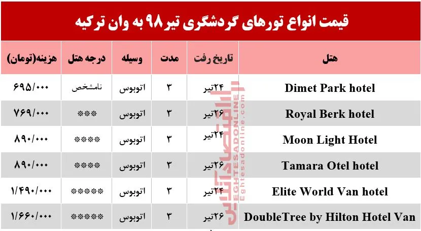 سفر زمینی به وان ترکیه چقدر آب می‌خورد؟