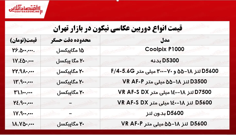 جدید‌ترین انواع دوربین‌های‌ عکاسی نیکون در بازار؟ +جدول