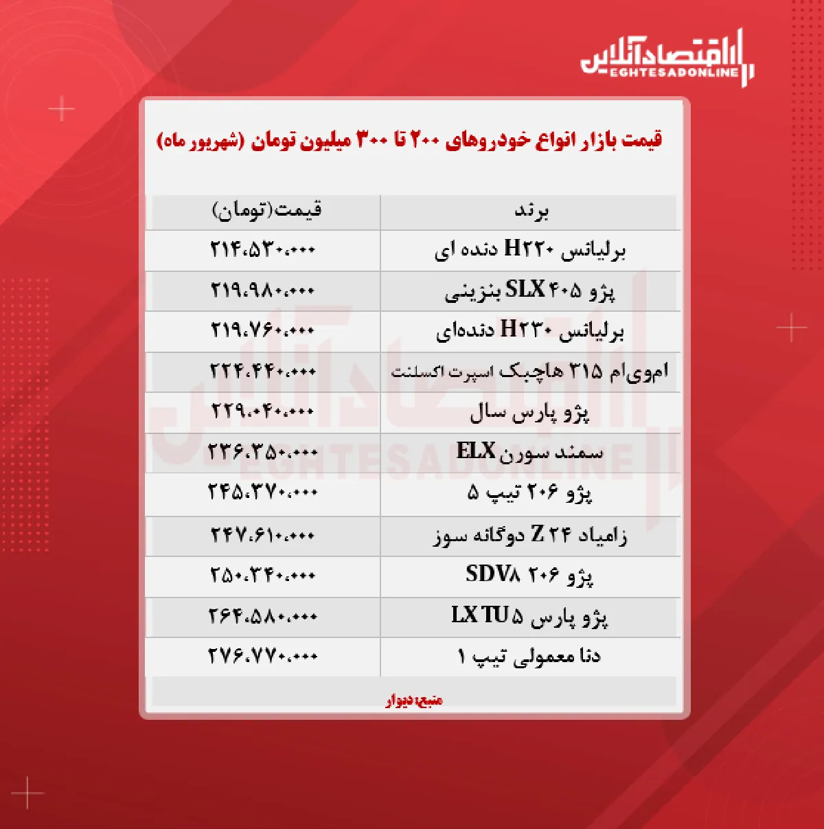 خودروهای ۲۰۰ تا ۳۰۰ میلیون تومان بازار + جدول