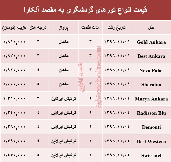 هزینه سفر به آنکارا در بهمن ماه۹۶ +جدول