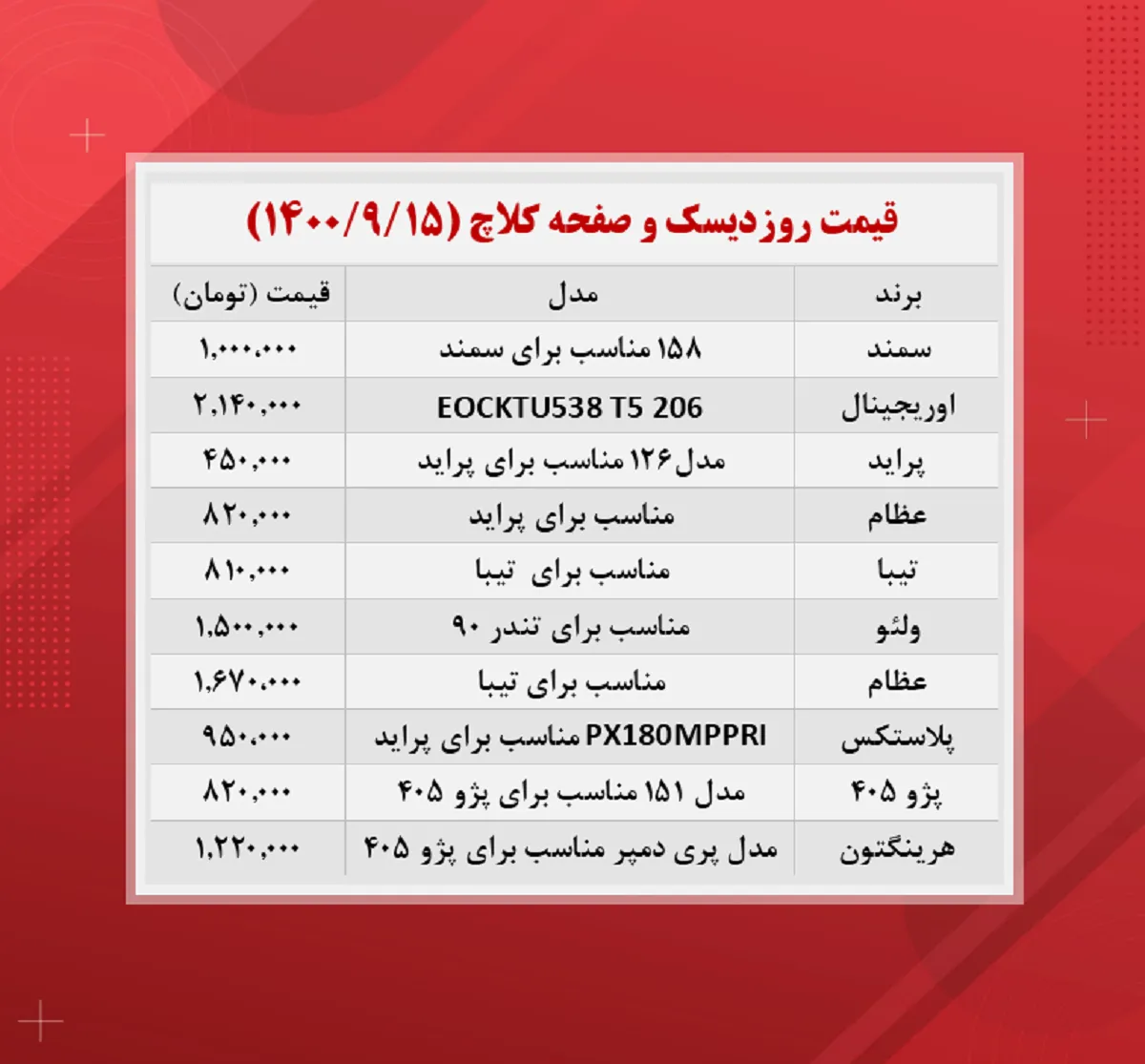 قیمت دیسک و صفحه کلاچ (۱۴۰۰/۹/۱۵)