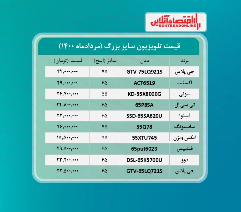 قیمت تلویزیون سایز بزرگ / ۲۰مردادماه