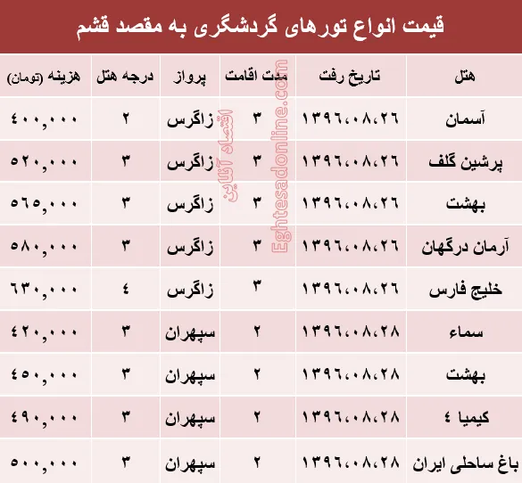 مظنه تور هوایی قشم؟ +جدول