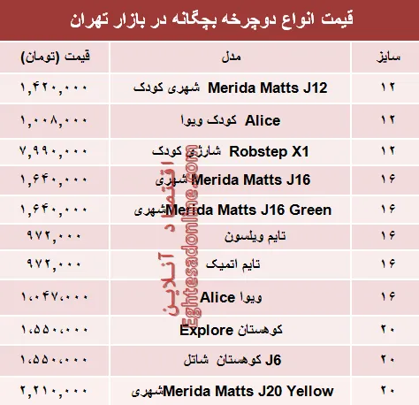 مظنه انواع دوچرخه بچگانه در بازار؟ +جدول
