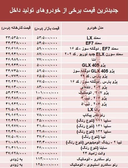 کدام خودروهای داخلی ارزان شد +جدول