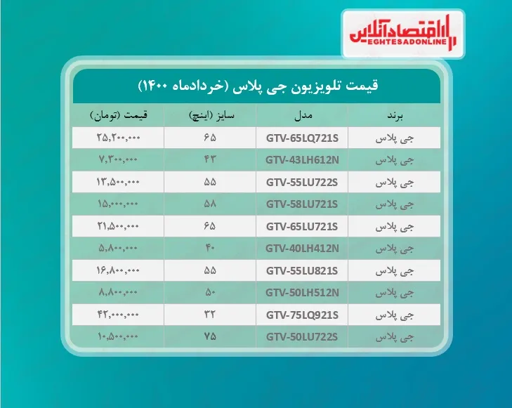 قیمت تلویزیون‌ جی پلاس / ۶خردادماه