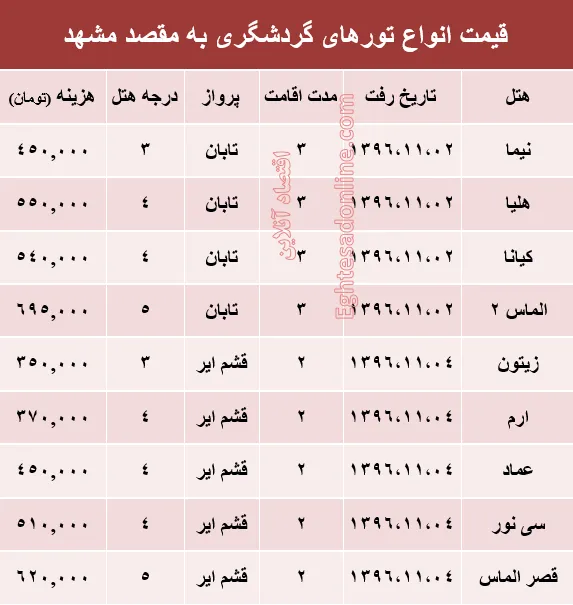 مظنه تور هوایی مشهد؟ +جدول