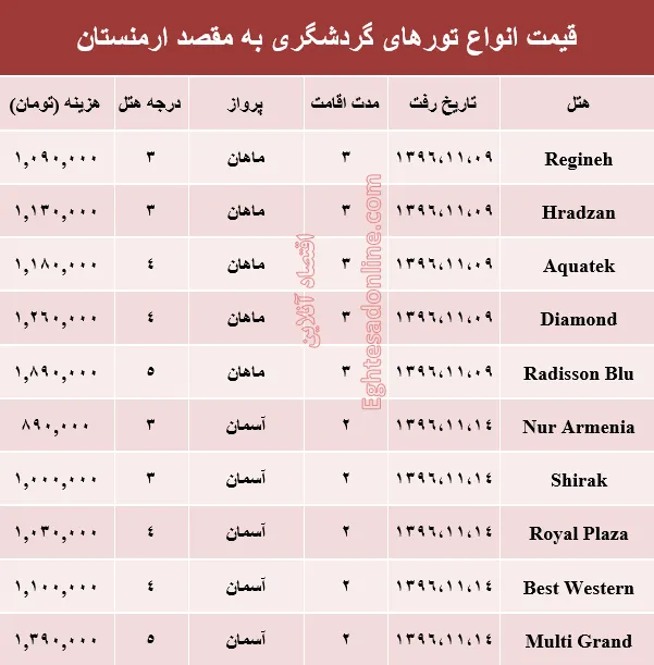قیمت تور زمستانی ارمنستان+جدول