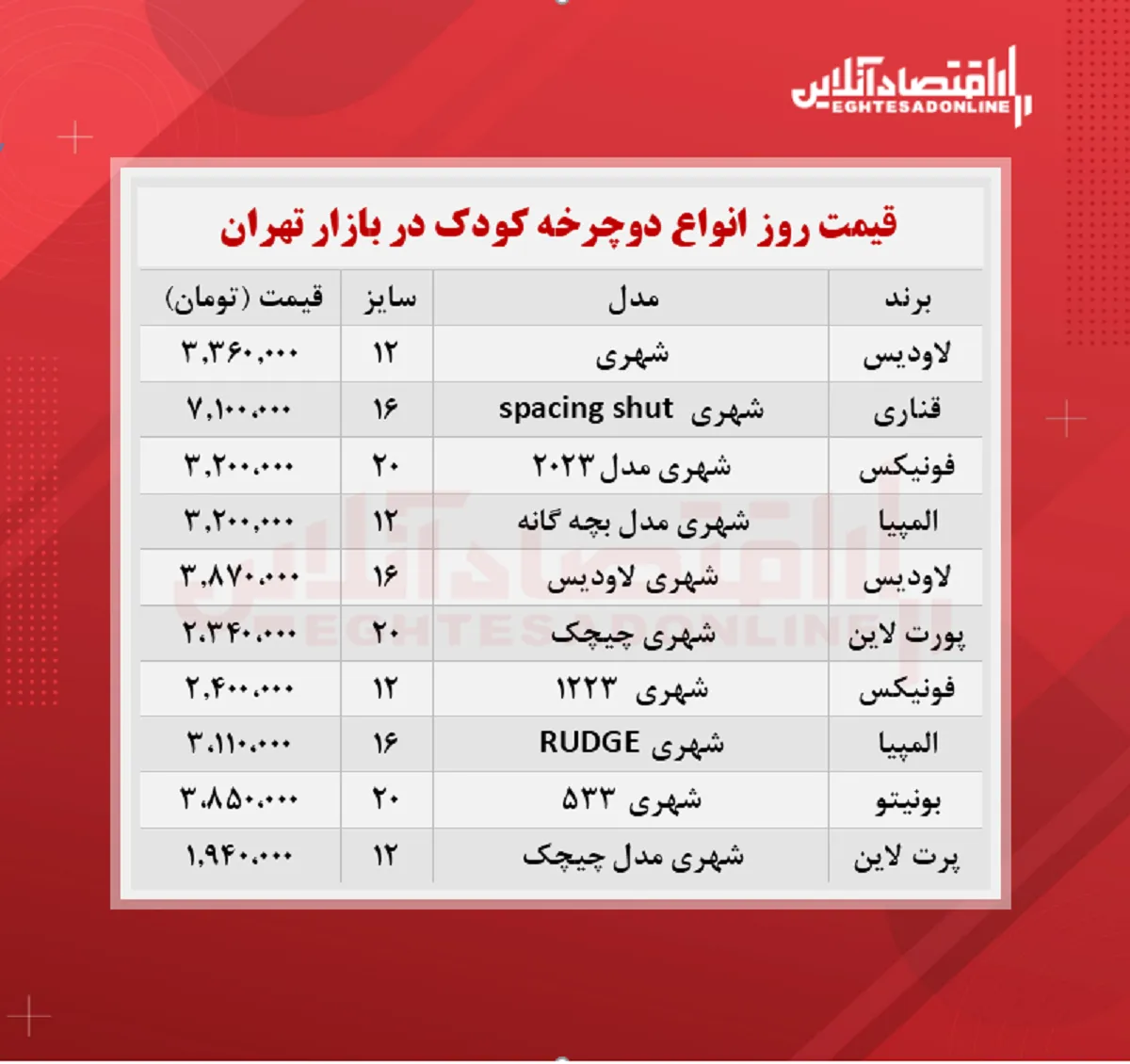 لوکس‌ترین جاروبرقی‌ های بازار چند؟