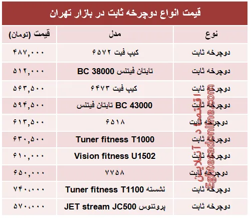 قیمت انواع دوچرخه ثابت در بازار +جدول