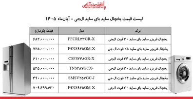 شوک-ارزی-به-بازار-لوازم-خانگی-قیمت-یخچال-های-ساید-بای-ساید-ال-جی-چند-شد-جدول-6-آبان-1405