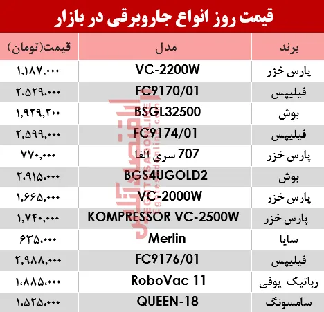 نرخ انواع جاروبرقی‌ در بازار ؟ +جدول