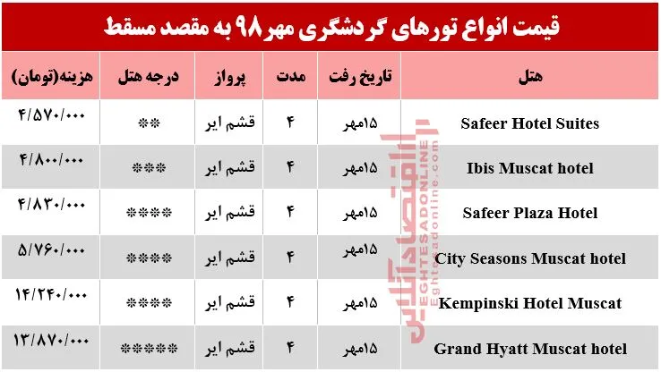 تور مسقط عمان چقدر هزینه دارد؟