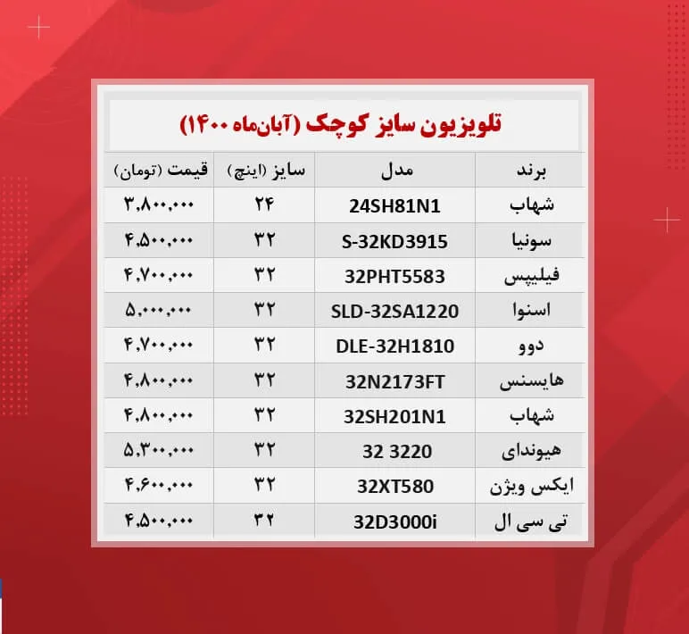 قیمت تلویزیون سایز کوچک / (۱۴۰۰/۸/۳)