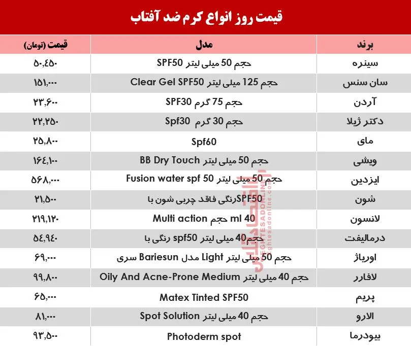 انواع کرم ضد آفتاب در بازار چند؟ +جدول