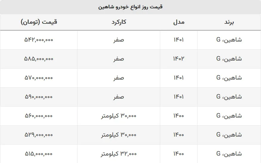 با ۵۴۲ میلیون شاهین صفر بخرید + جدول قیمت
