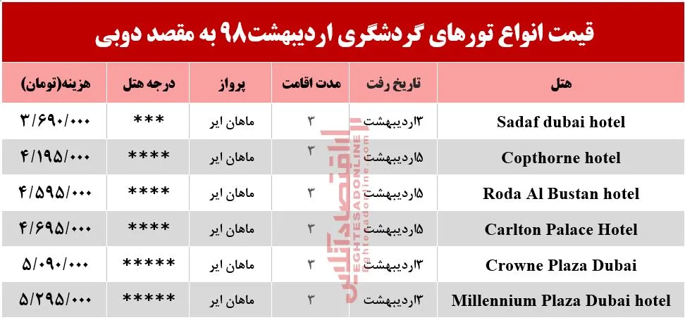 سفر به دوبی چقدر آب می‌خورد؟