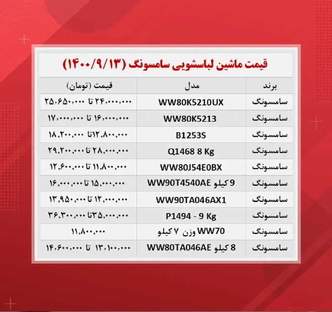 قیمت ماشین لباسشویی سامسونگ (۱۴۰۰/۹/۱۳)