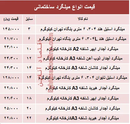قیمت انواع میلگرد ساختمانی +جدول