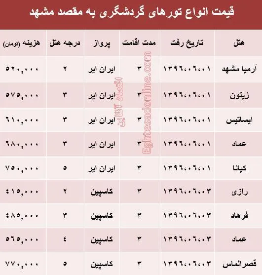 قیمت تور هوایی مشهد؟ +جدول