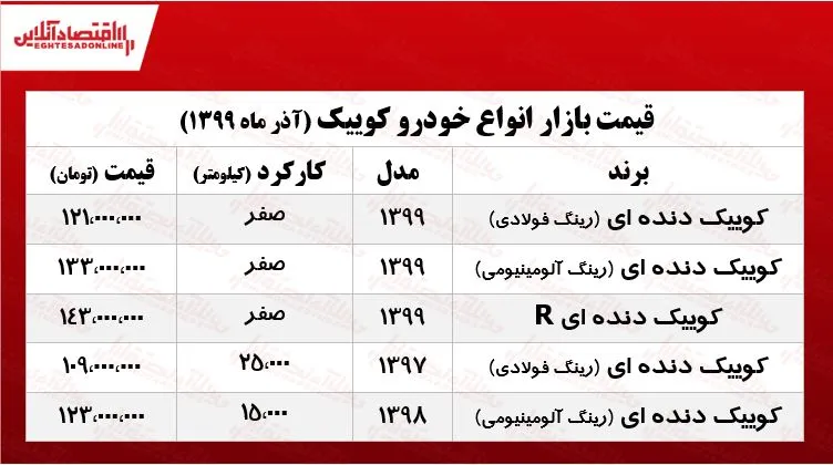 قیمت انواع کوییک در بازار تهران +جدول