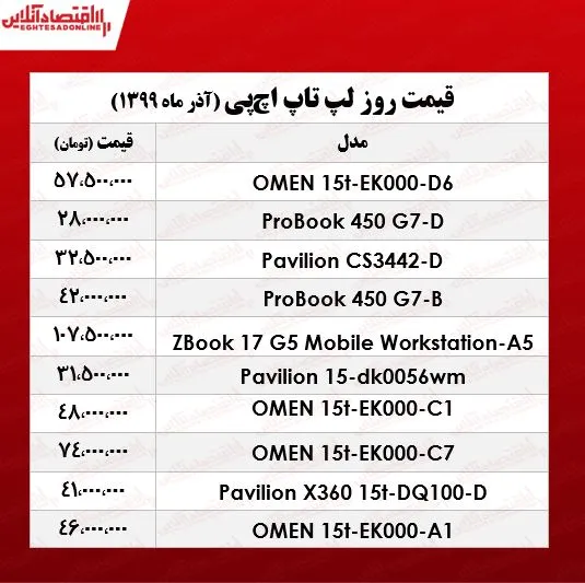 قیمت لپ تاپ‌های‌ اچ پی +جدول