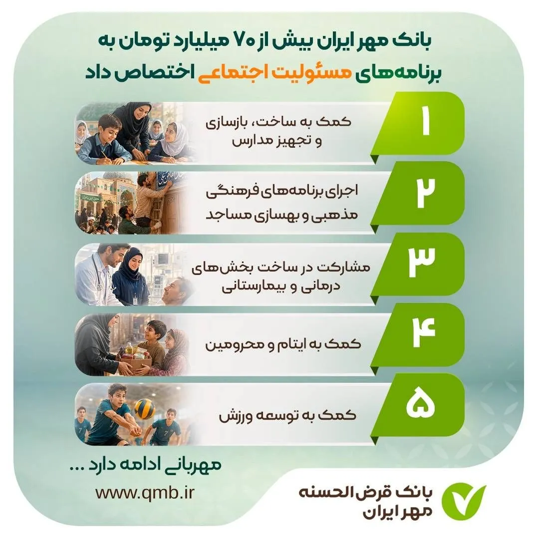 بانک مهر ایران