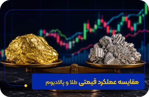 مقایسه عملکرد قیمتی طلا و پالادیوم مقایسه عملکرد قیمتی طلا و پالادیوم