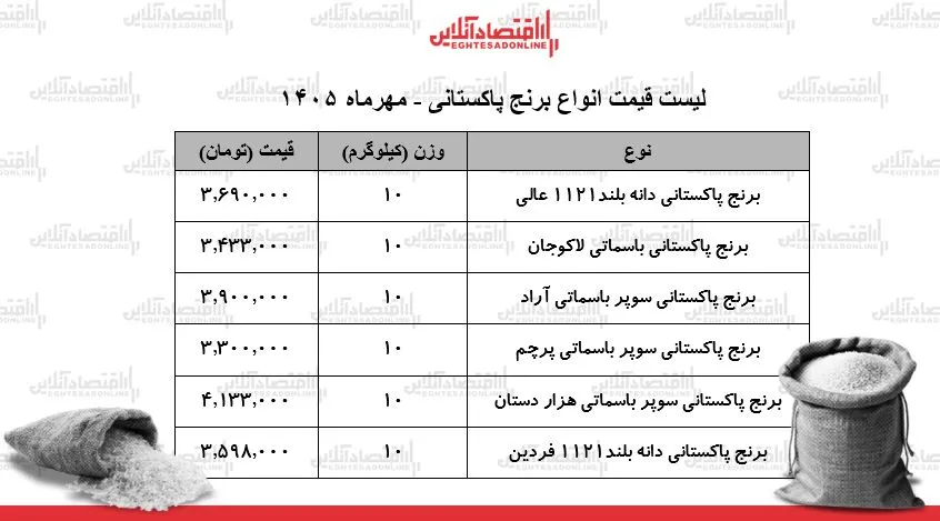 برنج
