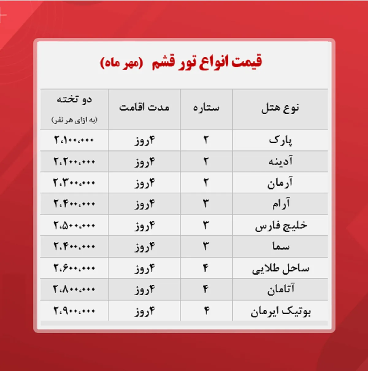 قیمت جدید تور قشم / ۲۷مهر
