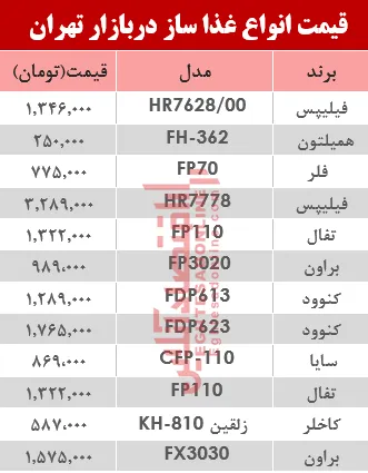 قیمت انواع غذا ساز در بازار تهران؟ +جدول