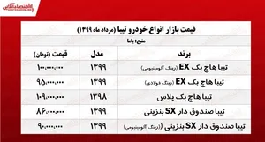 تیبا چند؟ (۱۳۹۹/۵/۱۲)