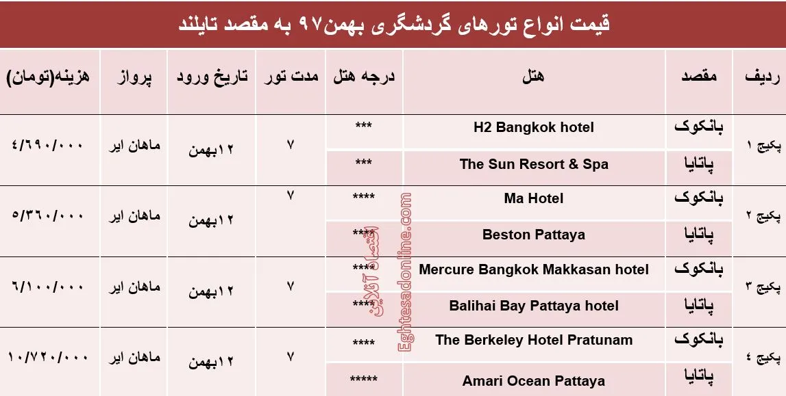 سفر 7روزه به بانکوک و پاتایا چند؟