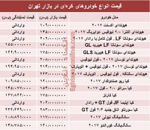 خودروهای کره‌ای در بازار تهران چند؟ + جدول
