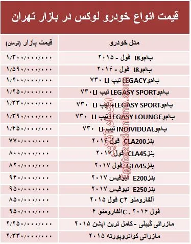 قیمت انواع خودرو لوکس در بازار تهران +جدول